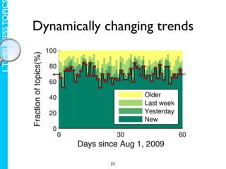 1. TIMELINESS TOPIC

                      Dynamically changing trends




                                   23
 