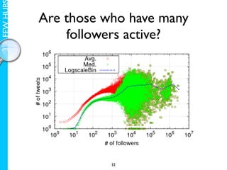 ings of the top 40 users is 114, three orders of magnitude smaller
3. A FEW HUB   than the number of followers). We revisi...
