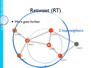 4. WORD-OF-MOUT

                               Retweet (RT)

                  • More goes further
                                                 2 hop neighbors

                           r
                                             w



                                        51
 