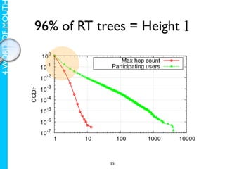 4. WORD-OF-MOUT

                      96% of RT trees = Height
                    Figure 15: Retweet trees of ‘air franc...