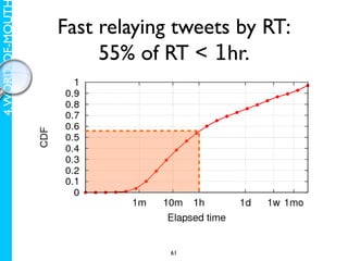 retweets appear and how long they last. Figure 17 plots the tim
   lag from a tweet to its retweet. Half of retweeting occurs within a
4. WORD-OF-MOUT
                  Fast relaying tweets by RT:
   hour, and 75% under a day. However about 10% of retweets tak
   place a month later,
                       55% of RT < 1hr.




         Figure 17: Time lag between 61 retweet and the original tweet
                                      a
 