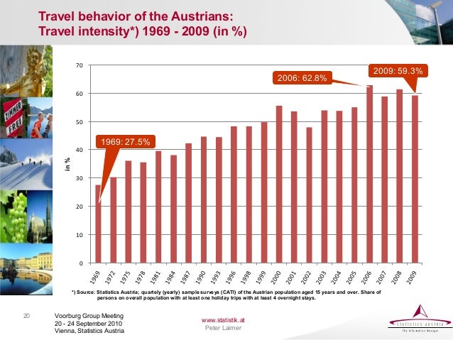 tourism in austria statistics