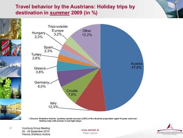 austria tourism statistics