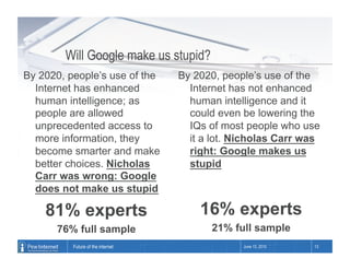 Will Google make us stupid?
By 2020, people’s use of the       By 2020, people’s use of the
  Internet has enhanced       ...