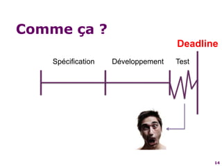Comme ça ?DeadlineSpécificationDéveloppementTest14