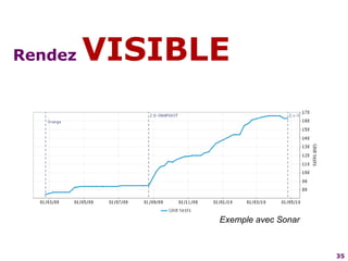 35Rendez VISIBLEExemple avec Sonar