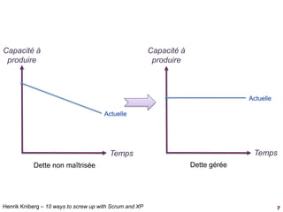 7Capacité àproduireCapacité àproduireActuelleActuelleTempsTempsDette géréeDette non maîtriséeHenrik Kniberg – 10 ways to screw up withScrum and XPwww.xebia.fr / blog.xebia.fr
