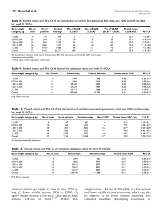 100     Rosenthal et al.                                                                                                            American Journal of Infection Control
                                                                                                                                                             March 2010


Table 8. Pooled means and 95% CI of the distribution of central line-associated BSI rates, per 1000 central line-days
for level III NICUs
Birth weight          No. of          No of            Central          No. of CLAB            No. of CLAB               No. of CLAB         Pooled mean
category, kg          units          patients         line-days           (LCBI)*               (CSEP)y                 (LCBI 1 CSEP)         CLAB rate          95% CI

,0.750                    9               47                393                 2                       3                      5                    12.7         4.1-29.4
0.750-1.000              15              369              2323                 29                       8                     36                    15.5        10.9-21.4
1.001-1.500              15              801              5230                 54                      29                     83                    15.9        12.7-19.7
1.501-2.500              16             3206              7437                 65                      40                    103                    13.8        11.3-16.8
.2.500                   16             4733              5988                 39                      31                     70                    11.7         9.1-14.8
Overall                  17             9156             21,371               189                     111                    297                    13.9        12.4-15.6
BSI, bloodstreasm infection; CLAB, central line-associated BSI; CLBI, laboratory-conﬁrmed BSI; CSEP, clinical sepsis.
*Laboratory-conﬁrmed BSI.
y
  Clinical sepsis, without laboratory conﬁrmation.



Table 9. Pooled means and 95% CI of central line utilization ratios for level III NICUs
Birth weight category, kg                    No. of units               Patient-days                Central line-days               Pooled mean DUR              95% CI

,0.750                                               9                       1099                              393                         0.36                 0.33-0.39
0.750-1.000                                         15                       5865                            2323                          0.40                 0.38-0.41
1.001-1.500                                         15                      20,532                           5230                          0.25                 0.25-0.26
1.501-2.500                                         16                      37,627                           7437                          0.20                 0.19-0.20
.2.500                                              16                      35,317                           5988                          0.17                 0.17-0.17
Overall                                             17                     100,440                          21,371                         0.21                 0.21-0.22
DUR, Device use ratio.




Table 10. Pooled means and 95% CI of the distribution of ventilator-associated pneumonia rates, per 1000 ventilator-days
for level III NICUs
Birth weight category, kg               No. of units        No of patients           Ventilator-days           No. of VAP          Pooled mean VAP rate         95% CI

,0.750                                          9                    47                       482                      3                     6.22              1.25-18.11
0.750-1.000                                    15                   369                     1942                      15                     7.72              4.32-12.72
1.001-1.500                                    15                   801                     3053                      25                     8.19              5.30-12.00
1.501-2.500                                    16                  3206                     4252                      41                     9.64              6.92-13.07
.2.500                                         16                  4733                     3639                      43                    11.82              6.58-12.23
Overall                                        17                  9156                    13,368                    127                     9.50              7.92-11.30
VAP, ventilator-associated pneumonia.



Table 11. Pooled means and 95% CI of ventilator utilization ratios for level III NICUs
Birth weight category, kg                      No. of units              Patient-days                Ventilator-days               Pooled mean DUR               95% CI

,0.750                                               9                        1099                             482                         0.44                 0.41-0.47
0.750-1.000                                         15                        5865                           1942                          0.33                 0.32-0.34
1.001-1.500                                         15                       20,532                          3053                          0.15                 0.14-0.15
1.501-2.500                                         16                       37,627                          4252                          0.11                 0.11-0.12
.2.500                                              16                       35,317                          3639                          0.10                 0.10-0.11
Overall                                             17                      100,440                         13,368                         0.13                 0.13-0.14
DUR, Device use ratio.




national income per capita: (1) low income, $935 or                                           categorization, 144 out of 209 (68%) are low income
less; (2) lower middle income, $936 to $3705; (3)                                             and lower middle income economies, which can also
upper middle income, $3706 to $11,455; and (4) high                                           be referred to as lower income countries, low
income, $11,456 or more.29-33 Within this                                                     resources countries, developing economies, or
 