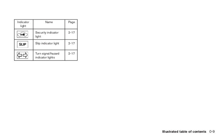 Security Indicator Light Nissan Altima ~ Perfect Nissan