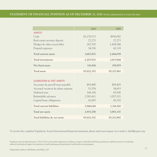 STATeMenT of fInAncIAl PoSITIon AS of deceMBer 31, 2010 (WITh coMPArATIve ToTAlS for 2009)



                                                                                                         2010                            2009
                              ASSeTS
                              Cash                                                             $3,278,713                         $936,082
                              Real estate security deposit                                         27,273                           27,273
                              pledges & other receivables                                         267,530                        1,438,586
                              prepaid expenses                                                     34,336                           42,118

                              Total current assets                                               3,607,852                       2,444,059

                              Total investments                                                  2,203,932                       2,613,944

                              net fixed assets                                                      110,568                         159,879

                              Total assets                                                     $5,922,352                       $5,217,882


                              lIABIlITIeS & neT ASSeTS
                              Accounts & payroll taxes payable                                     $83,490                         $89,405
                              Accrued vacation & salary expense                                     51,574                          56,653
                              Deferred rent                                                        168,106                          65,936
                              Refundable advance                                                 2,581,411                       1,057,321
                              Capital lease obligations                                             62,063                          45,230

                              Total current liabilities                                         2,946,644                         1,314,545

                              Total net assets                                                   2,975,708                       3,903,337

                              Total liabilities & net assets                                   $5,922,352                       $5,217,882



to review the complete population Action International financial statement, please send your request via e-mail to: Info@popact.org.



population Action International is a 501 (c)(3) not-for-profit organization working to improve individual well-being and preserve global resources by mobilizing
political and financial support for population, family planning and reproductive health policies and programs.

                                                                                                                                                                   I 31
Independent auditors: McGladrey and pullen, llp
 