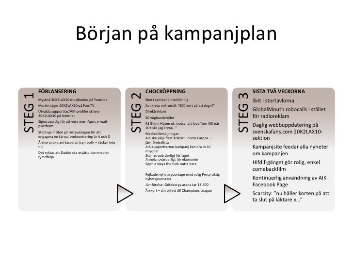 2010 Arskortskampanj