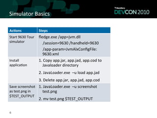 Simulator	
  Basics	
  

Ac<ons	
                 Steps	
  
Start	
  9630	
  Tour	
   ﬂedge.exe	
  /app=jvm.dll	
  	
  
simulator	
               	
  	
  	
  	
  /session=9630	
  /handheld=9630	
  
                         	
  	
  	
  	
  /app-­‐param=JvmAlxConﬁgFile:
                                        9630.xml	
  	
  
Install	
                1.	
  Copy	
  app.jar,	
  app.jad,	
  app.cod	
  to	
  
applica,on	
                            Javaloader	
  directory	
  
                         2.	
  JavaLoader.exe	
  	
  –u	
  load	
  app.jad	
  
                         3.	
  Delete	
  app.jar,	
  app.jad,	
  app.cod	
  
Save	
  screenshot	
   1.	
  JavaLoader.exe	
  	
  –u	
  screenshot	
  
as	
  test.png	
  in	
       test.png	
  
$TEST_OUTPUT	
  
                         2.	
  mv	
  test.png	
  $TEST_OUTPUT	
  


6
 