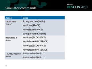 Simulator	
  commands	
  

Ac<on	
               Steps	
  
Enter	
  'Hello	
     StringInjec,on(Hello)	
  
World'	
              KeyPress(SPACE)	
  
                      KeyRelease(SPACE)	
  
                      StringInjec,on(World)	
  
Backspace	
  2	
      KeyPress(BACKSPACE)	
  
,mes	
                KeyRelease(BACKSPACE)	
  
                      KeyPress(BACKSPACE)	
  
                     KeyRelease(BACKSPACE)	
  
Thumbwheel	
  up	
   ThumbWheelRoll(-­‐1)	
  
twice	
              ThumbWheelRoll(-­‐1)	
  


8
 