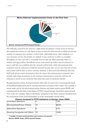 2010: Broadband City