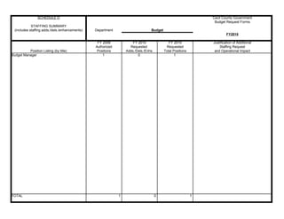 2010 Budget Department DRAFT Budget