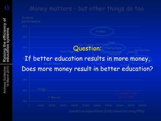OECD’s PISA assessment of the knowledge and skills of 15-year-oldsCoverage of world economy83%77%81%85%86%87%