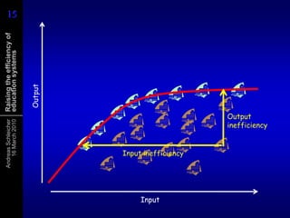 Money matters - but other things do tooQuestion:If better education results in more money, Does more money result in better education?