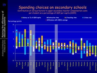 DEA estimates of technical efficiency at the school level1B. Output oriented efficiency1.  DEA performed with four inputs (teaching and computing resources, social-economic status of students and language background) and one output (average PISA score).