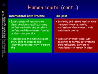 High ambitions and universal standardsRigor, focus and coherenceGreat systems attract great teachers and provide  access to best practice and quality professional development