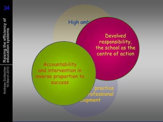 Challenge and supportStrong supportPoor performanceImprovements idiosyncraticStrong performanceSystemic improvementLowchallengeHighchallengePoor performanceStagnationConflictDemoralisationWeak support