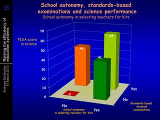 International Best PracticeThe pastPrincipals who are trained, empowered, accountable and provide instructional leadership