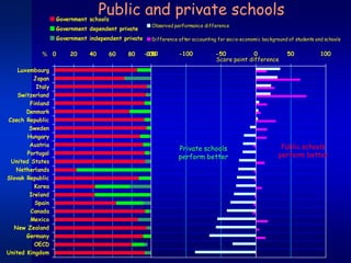 Principals who manage ‘a building’, who have little training and preparation and are accountable but not empowered