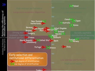 Incentives, rules and funding encourage a fair distribution of teaching talent