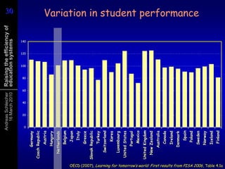 The best teachers are in the most advantaged communitiesHuman capital
