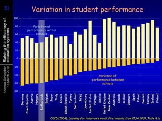International Best PracticeThe pastExpectations of teachers are clear; consistent quality, strong professional ethic and excellent professional development focused on classroom practice