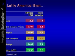 Latin America then…Hanushek 2009