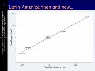 Latin America then and now…Why quality is the keyHanushek 2009