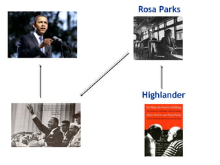 Rosa Parks




Highlander
 