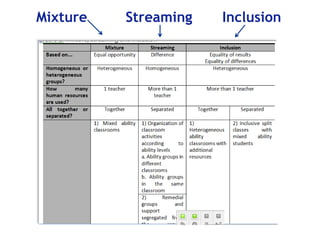 Mixture   Streaming   Inclusion
 