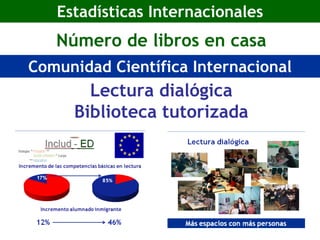 Estadísticas Internacionales
   Número de libros en casa
Comunidad Científica Internacional
       Lectura dialógica
     Biblioteca tutorizada
 