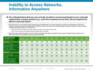 Inability to Access Networks,
          Information Anywhere
    Q. You indicated above that you are currently not able to...