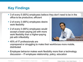 Key Findings
 3 of every 5 (60%) employees believe they don’t need to be in the
  office to be productive, efficient
 2 ...
