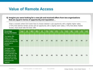 Value of Remote Access

   Q. Imagine you were looking for a new job and received offers from two organizations
      that...