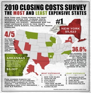 2010 closing costs survey