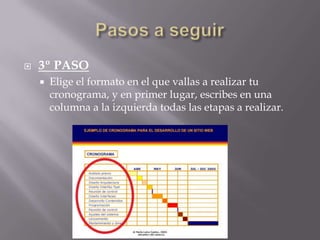 Pasos a seguir3º PASOElige el formato en el que vallas a realizar tu cronograma, y en primer lugar, escribes en una columna a la izquierda todas las etapas a realizar.