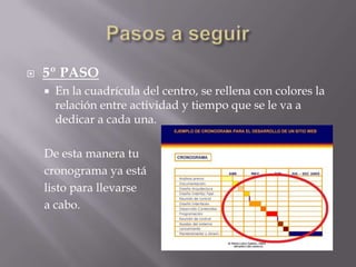 Pasos a seguir5º PASOEn la cuadrícula del centro, se rellena con colores la relación entre actividad y tiempo que se le va a dedicar a cada una.De esta manera tucronograma ya estálisto para llevarsea cabo.