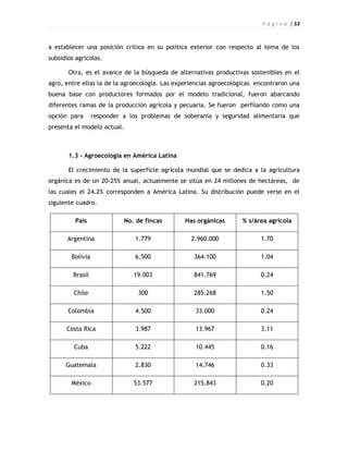 P á g i n a | 53



a establecer una posición crítica en su política exterior con respecto al tema de los
subsidios agrícolas.

       Otra, es el avance de la búsqueda de alternativas productivas sostenibles en el
agro, entre ellas la de la agroecología. Las experiencias agroecológicas encontraron una
buena base con productores formados por el modelo tradicional, fueron abarcando
diferentes ramas de la producción agrícola y pecuaria. Se fueron perfilando como una
opción para       responder a los problemas de soberanía y seguridad alimentaría que
presenta el modelo actual.



       1.3 - Agroecología en América Latina

       El crecimiento de la superficie agrícola mundial que se dedica a la agricultura
orgánica es de un 20-25% anual, actualmente se sitúa en 24 millones de hectáreas, de
las cuales el 24.2% corresponden a América Latina. Su distribución puede verse en el
siguiente cuadro.

         País               No. de fincas      Has orgánicas       % s/área agrícola

       Argentina                1.779             2.960.000               1.70

        Bolivia                 6.500              364.100                1.04

         Brasil                19.003              841.769                0.24

         Chile                  300                285.268                1.50

       Colombia                 4.500              33.000                 0.24

      Costa Rica                3.987              13.967                 3.11

         Cuba                   5.222              10.445                 0.16

      Guatemala                 2.830              14.746                 0.33

        México                 53.577              215.843                0.20
 