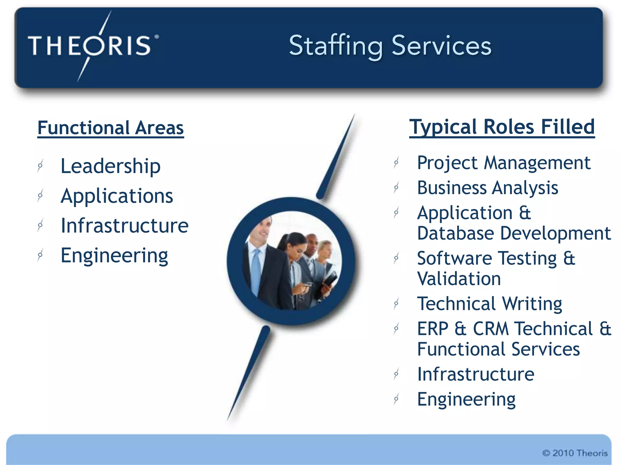 Functional Areas   Typical Roles Filled
  Leadership       Project Management
  Applications     Business Analysis
                   Application &
  Infrastructure   Database Development
  Engineering      Software Testing &
                   Validation
                   Technical Writing
                   ERP & CRM Technical &
                   Functional Services
                   Infrastructure
                   Engineering
 