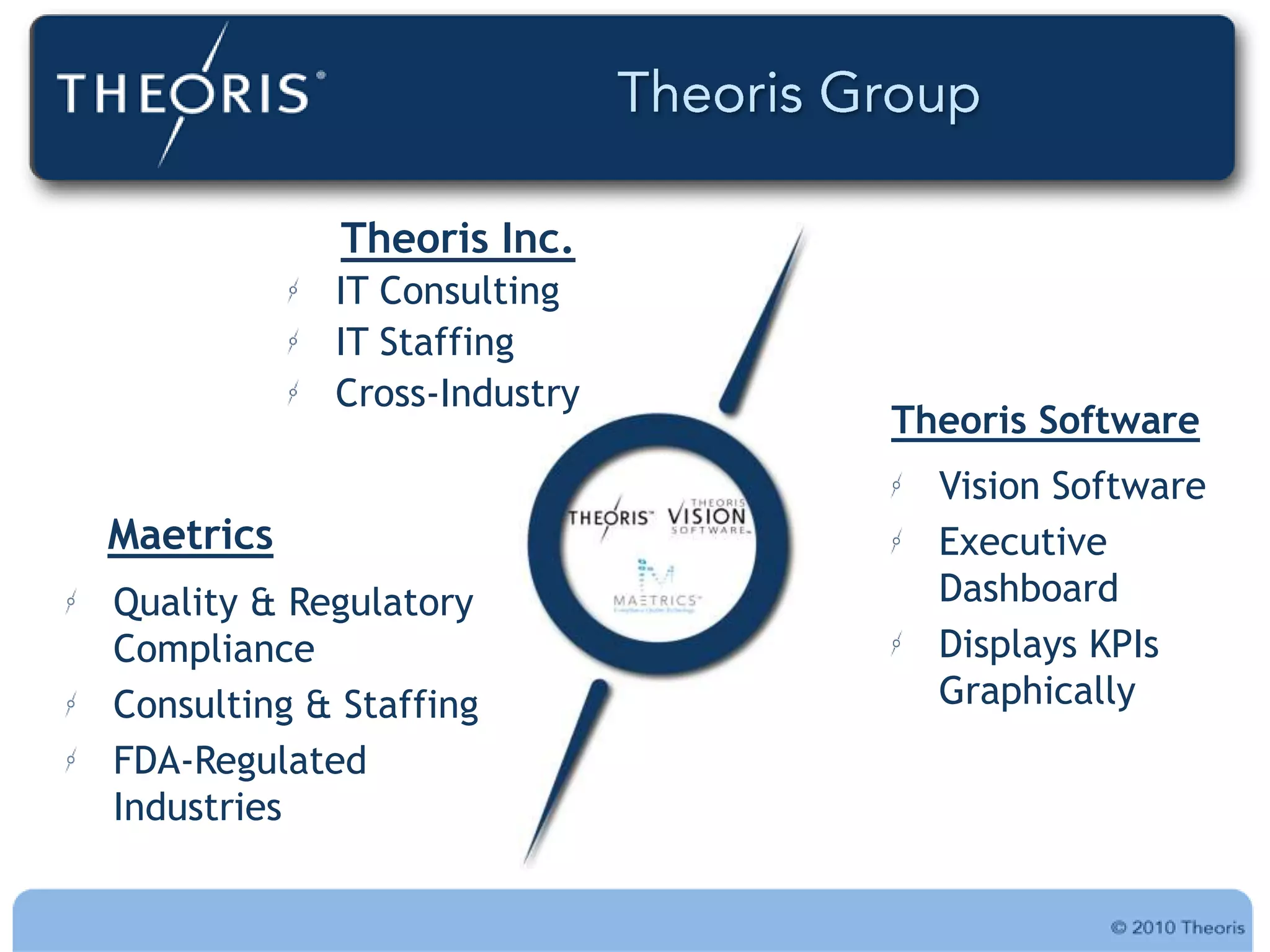 Theoris Inc.
            IT Consulting
            IT Staffing
            Cross-Industry
                             Theoris Software
                               Vision Software
Maetrics                       Executive
Quality & Regulatory           Dashboard
Compliance                     Displays KPIs
Consulting & Staffing          Graphically
FDA-Regulated
Industries
 