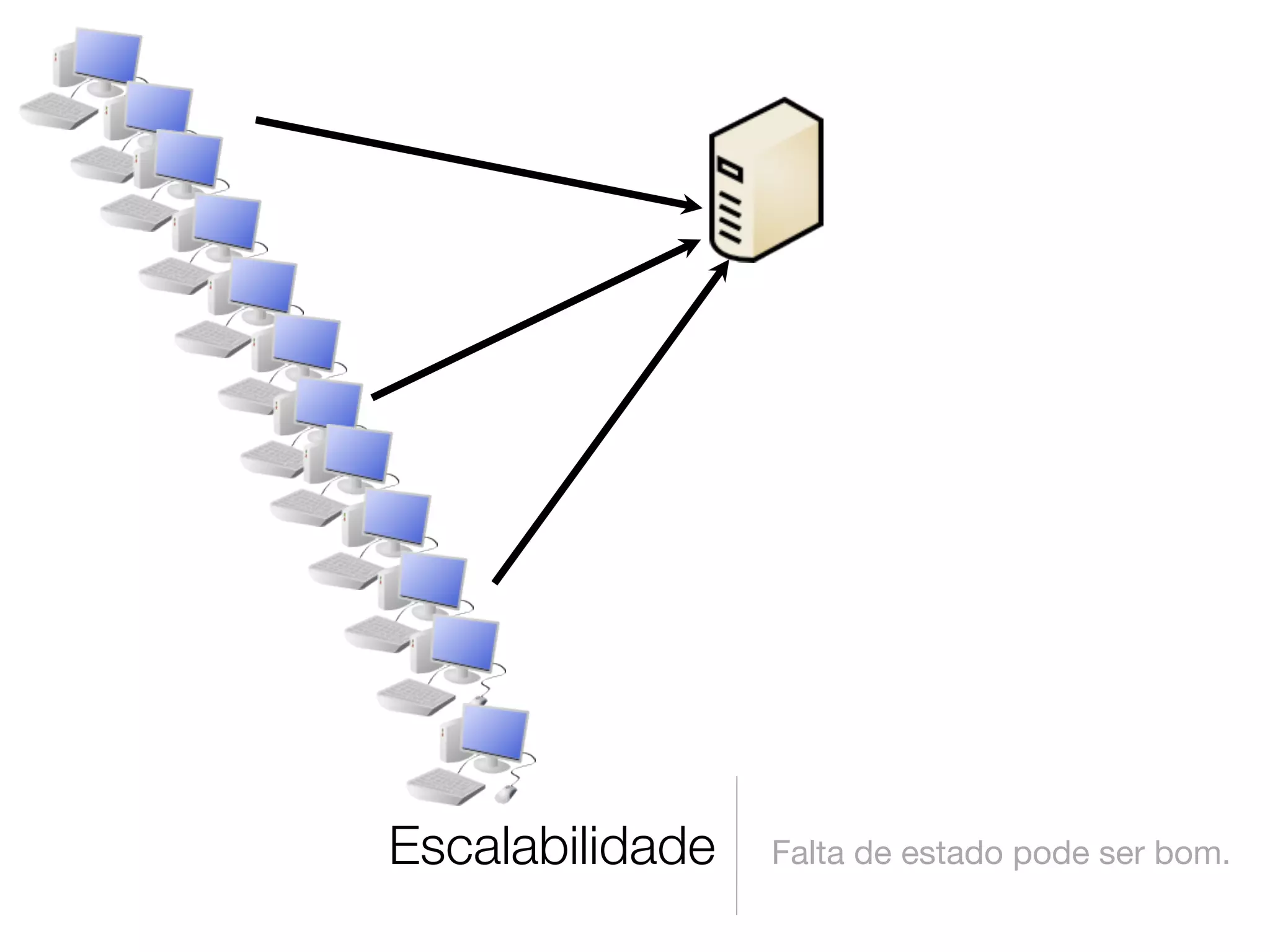 Escalabilidade   Falta de estado pode ser bom.
 