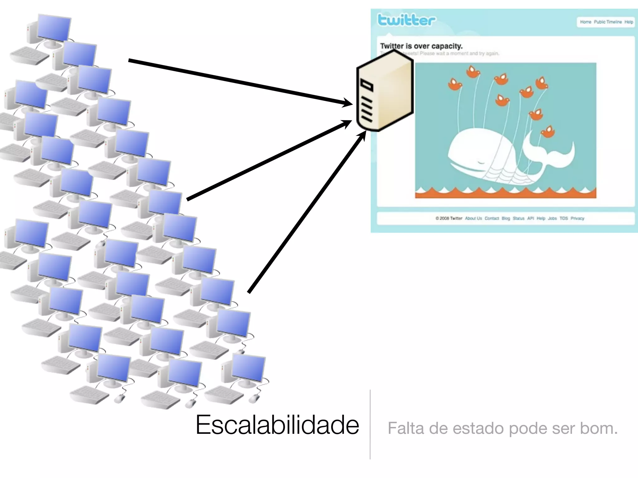 Escalabilidade   Falta de estado pode ser bom.
 