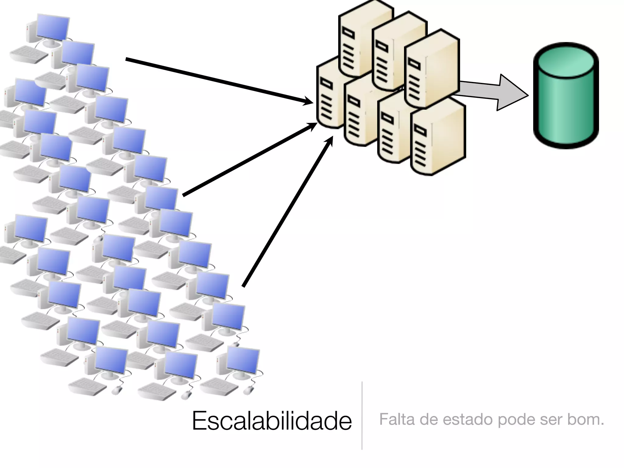 Escalabilidade   Falta de estado pode ser bom.
 
