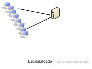Escalabilidade   Falta de estado pode ser bom.
 