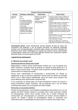 Ensaios Clínicos Randomizados
ESTUDO MATERIAL E MÉTODOS DESFECHOS RESULTADOS
Gharbiya,
2010
(17)
ECR
N = 32
População: pacientes
com neovascularização
coroidal secundária à
miopia patológica
Intervenção:
ranibizumabe 0,5 mg vs
bevacizumabe 1,25 mg
(injeção basal e após
conforme necessidade)
Seguimento: 6 meses
Melhora na acuidade
visual (escala de
ETDRS)
Espessura central da
fóvea avaliada
Ambos os grupos tiveram melhora na
acuidade visual em relação ao basal,
entretanto não houve diferença entre os
grupos:
Ranibizumabe: 26,44 ± 12,58 letras no
basal e 43,75 ± 9,92 em 6 meses
Bevacizumabe: 29,50 ± 12,98 letras no
basal e 45,37 ± 9,95 em 6 meses
Ambos os grupos tiveram melhora na
espessura da fóvea em relação ao basal,
entretanto não houve diferença entre os
grupos:
Ranibizumabe: 251 ± 64,81 µm no basal e
206 ± 52,19 em 6 meses
Bevacizumabe: 237 ± 40,79 µm no basal e
185 ± 36,93 em 6 meses
Não houve diferença no número de
aplicações necessárias entre os grupos
Comentários gerais: Foram identificados diversos estudos de série de casos não
controlados que avaliaram o uso de terapia anti-VEGF em diferentes patologias
oculares com neovascularização, entretanto estes estudos não foram descritos por
possuírem menor poder metodológico em relação aos ensaios clínicos randomizados
e meta-análises. Assim como não foram descritos estudos que compararam apenas
diferentes doses do mesmo agente anti-VEGF.
5.BENEFÍCIOS ESPERADOS
5.1 Melhora da acuidade visual
Degeneração Macular Relacionada à Idade
Meta-análises e ensaios clínicos randomizados mostram que o uso de agentes anti-
VEGF melhoram a acuidade visual do paciente em relação ao basal (ganho de ≥ 15
letras e menor taxa de perda ≥ 15 letras), sendo superiores à terapia fotodinâmica. O
ranibizumabe foi a droga mais testada.
Parece haver superioridade do ranibizumabe e bevacizumabe em relação ao
pegaptanibe, já que os primeiros apresentam maiores taxas de melhora da acuidade
visual e com o último apenas estabilização visual. Em ensaio clínico pequeno não
houve diferença entre ranibizumabe e bevacizumabe.
O uso combinado de ranibizumabe com terapia fotodinâmica mostrou ser superior à
terapia fotodinâmica isolada. Entretanto, não há evidências que o uso da terapia
combinada seja superior ao uso de agente anti-VEGF isolado.
Retinopatia ou maculopatia diabética
Ensaios clínicos pequenos e com limitações metodológicas demonstram que o uso de
agentes anti-VEGF isolados melhoram a acuidade visual, sendo superiores à terapia
de fotocoagulação. Ensaio clínico recente mostra que a terapia combinada de
ranibizumabe com fotocoagulação em pacientes com edema macular diabético é
superior em relação à terapia de fotocoagulação isolada ou combinada com
triancinolona tanto na estabilização da perda quanto na melhora da acuidade visual.
 