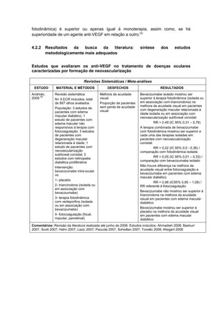 fotodinâmica) é superior ou apenas igual à monoterapia, assim como, se há
superioridade de um agente anti-VEGF em relação a outro.(2)
4.2.2 Resultados da busca da literatura: síntese dos estudos
metodologicamente mais adequados
Estudos que avaliaram os anti-VEGF no tratamento de doenças oculares
caracterizadas por formação de neovascularização
Revisões Sistemáticas / Meta-análises
ESTUDO MATERIAL E MÉTODOS DESFECHOS RESULTADOS
Andriolo,
2009
(4)
Revisão sistemática
N= 9 ECR incluídos, total
de 667 olhos avaliados
População: 3 estudos de
pacientes com edema
macular diabético; 1
estudo de pacientes com
edema macular não
responsivos à terapia com
fotocoagulação; 3 estudos
de pacientes com
degeneração macular
relacionada à idade; 1
estudo de pacientes com
neovascularização
subfoveal coroidal; 3
estudos com retinopatia
diabética proliferativa
Intervenção:
bevacizumabe intra-ocular
vs:
1- placebo
2- triancinolona (isolada ou
em associação com
bevacizumabe)
3- terapia fotodinâmica
com verteporfina (isolada
ou em associação com
bevacizumabe)
4- fotocoagulação (focal,
macular, panretinal)
Melhora da acuidade
visual
Proporção de pacientes
sem perda de acuidade
visual
Bevacizumabe isolado mostrou ser
superior à terapia fotodinâmica (isolada ou
em associação com triancinolona) na
melhora da acuidade visual em pacientes
com degeneração macular relacionada à
idade isolada ou em associação com
neovascularização subfoveal coroidal:
RR = 0,49 (IC 95% 0,31 – 0,78)
A terapia combinada de bevacizumabe
com fotodinâmica mostrou ser superior a
cada uma das terapias isoladas em
pacientes com neovascularização
coroidal:
RR = 0,02 (IC 95% 0,0 - 0,36) /
comparação com fotodinâmica isolada
RR = 0,05 (IC 95% 0,01 – 0,33) /
comparação com bevacizumabe isolado
Não houve diferença na melhora da
acuidade visual entre fotocoagulação e
bevacizumabe em pacientes com edema
macular diabético
RR = 0,96 (IC95% 0,85 – 1,09) /
RR referente à fotocoagulação
Bevacizumabe não mostrou ser superior à
triancinolona na melhora da acuidade
visual em pacientes com edema macular
diabético
Bevacizumabe mostrou ser superior à
placebo na melhora da acuidade visual
em pacientes com edema macular
diabético
Comentários: Revisão da literatura realizada até junho de 2008. Estudos incluídos: Ahmadieh 2008; Bashurr
2007, Scott 2007; Hahn 2007; Lazic 2007; Paccola 2007, Soheillan 2007, Tonello 2008; Weigert 2008
 