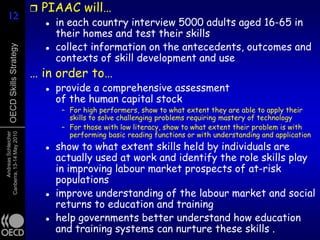    PIAAC will…
12
12
                                    in each country interview 5000 adults aged 16-65 in
                                     their homes and test their skills
                                     collect information on the antecedents, outcomes and
      OECD Skills Strategy



                                 

                                     contexts of skill development and use
                             … in order to…
                                    provide a comprehensive assessment
                                     of the human capital stock
                                      – For high performers, show to what extent they are able to apply their
                                        skills to solve challenging problems requiring mastery of technology
                                      – For those with low literacy, show to what extent their problem is with
                                        performing basic reading functions or with understanding and application
      Andreas Schleicher
Canberra, 13-14 May 2010




                                    show to what extent skills held by individuals are
                                     actually used at work and identify the role skills play
                                     in improving labour market prospects of at-risk
                                     populations
                                    improve understanding of the labour market and social
                                     returns to education and training
                                    help governments better understand how education
                                     and training systems can nurture these skills .
 